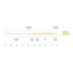 Scientific Anglers Magnitude Textured Infinity Clear-Tip Fly Line