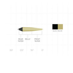 Scientific Anglers Spey Lite Scandi Head