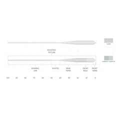 Scientific Anglers Magnitude Textured Grand Slam Clear-Tip Fly Line