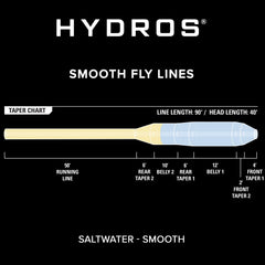 Hydros® Saltwater