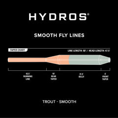 Hydros® Trout