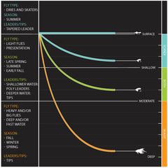 Clearwater® Two-Handed Fly Rod