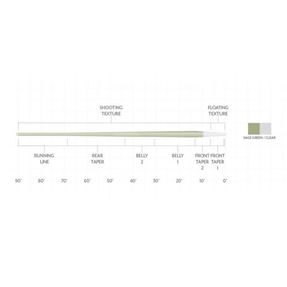 Scientific Anglers Magnitude Smooth Trout Expert Clear-Tip Fly Line