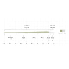 Scientific Anglers Magnitude Smooth Trout Expert Clear-Tip Fly Line