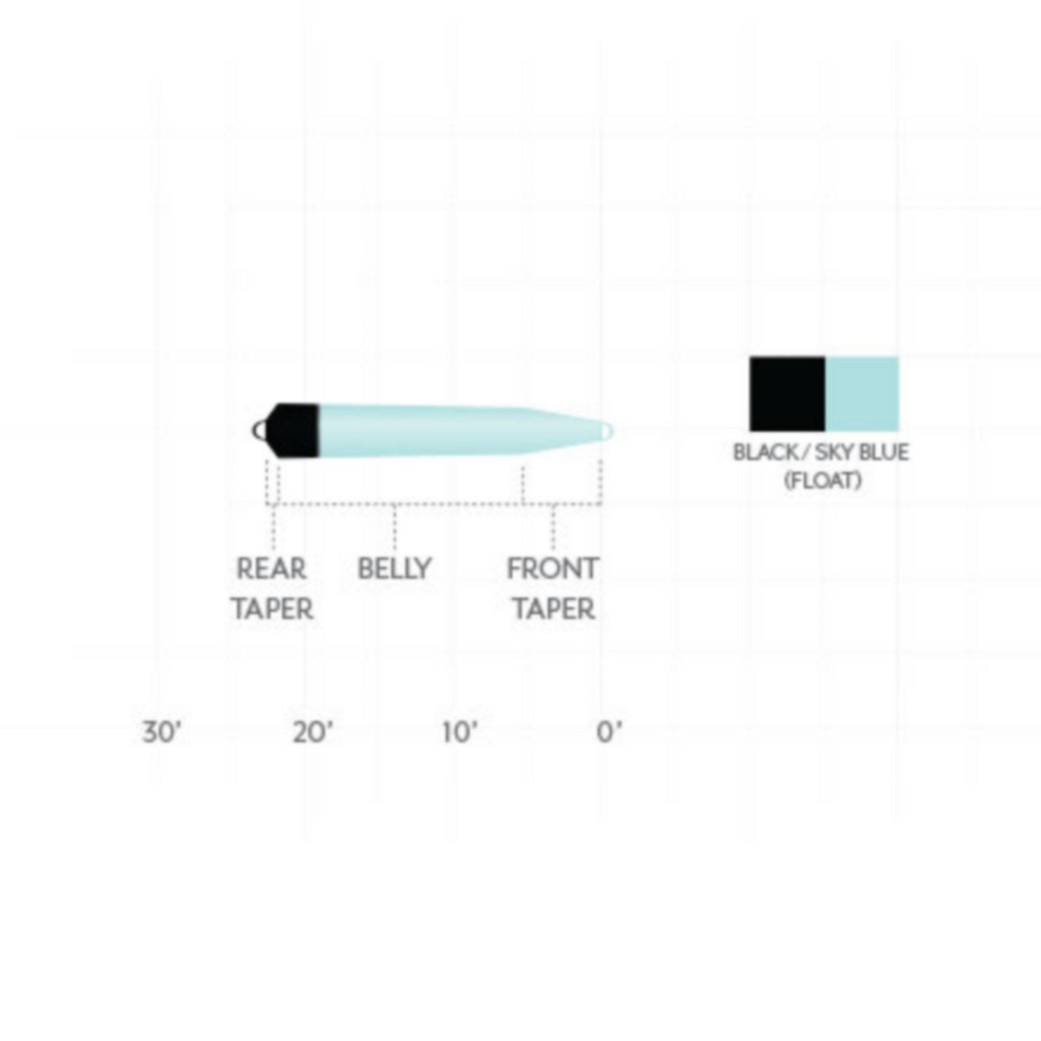 Scientific Anglers Skagit Floating Fly Line