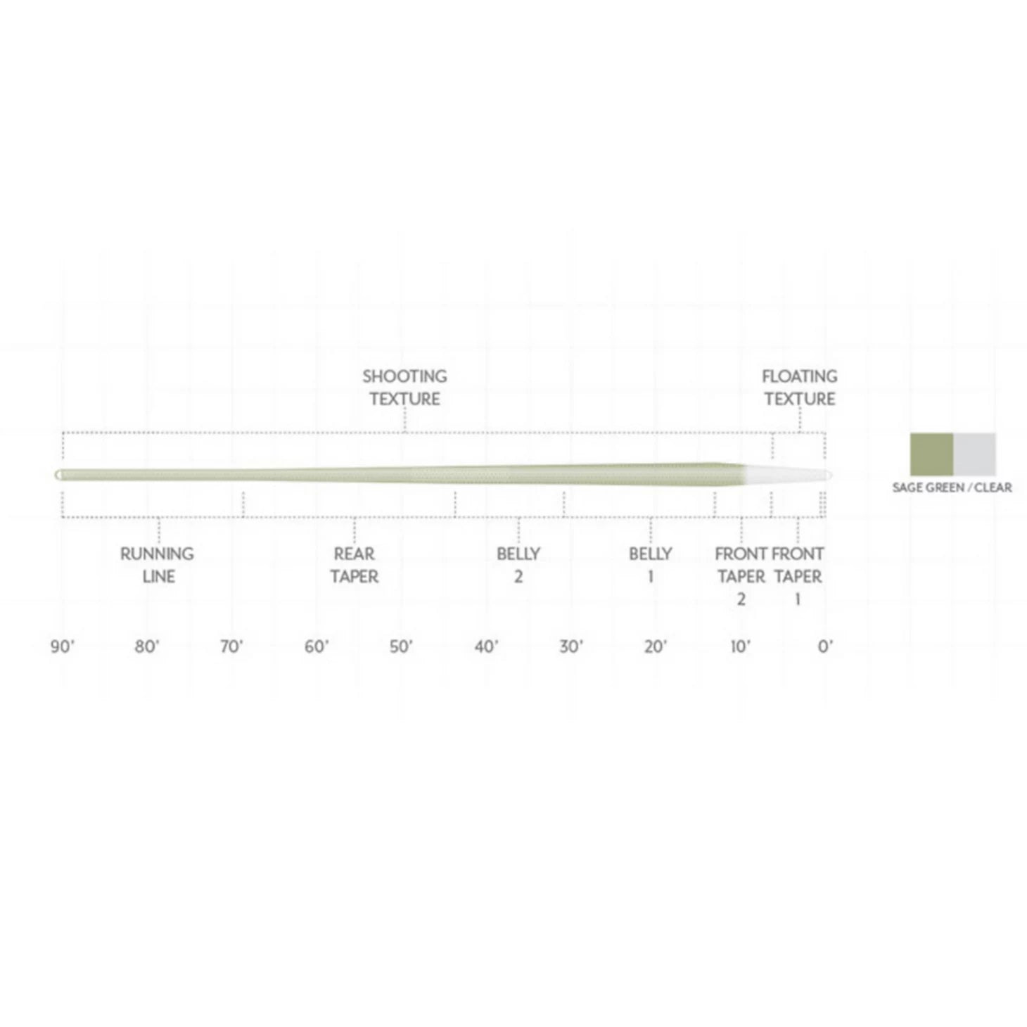 Scientific Anglers Magnitude Textured Trout Expert Clear-Tip Fly Line