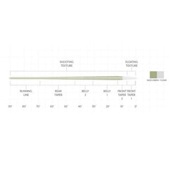 Scientific Anglers Magnitude Textured Trout Expert Clear-Tip Fly Line