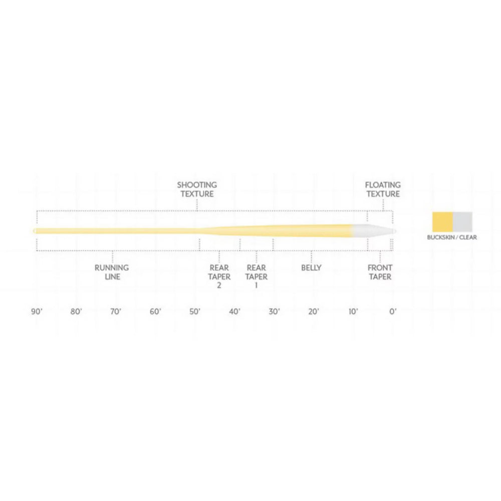 Scientific Anglers Magnitude Textured Infinity Clear-Tip Fly Line