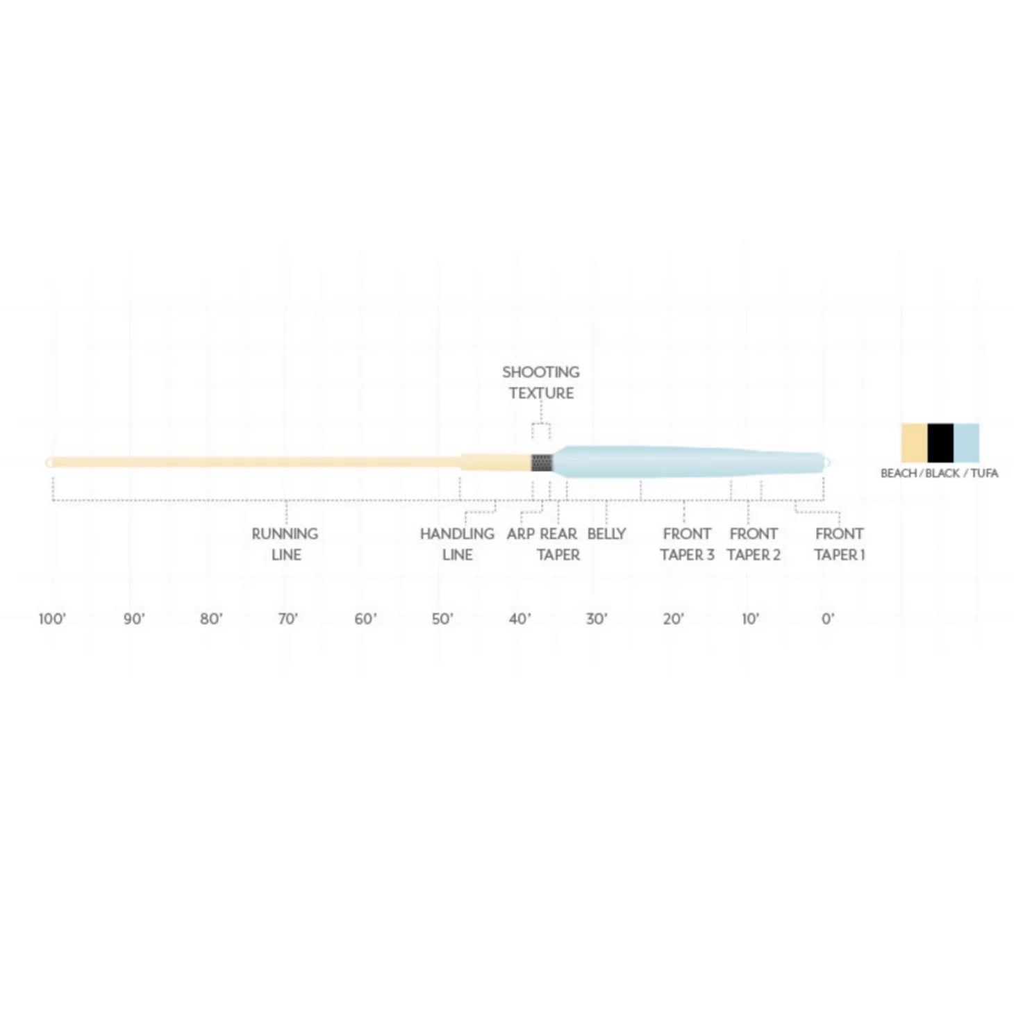 Scientific Anglers Integrated Switch Fly Line