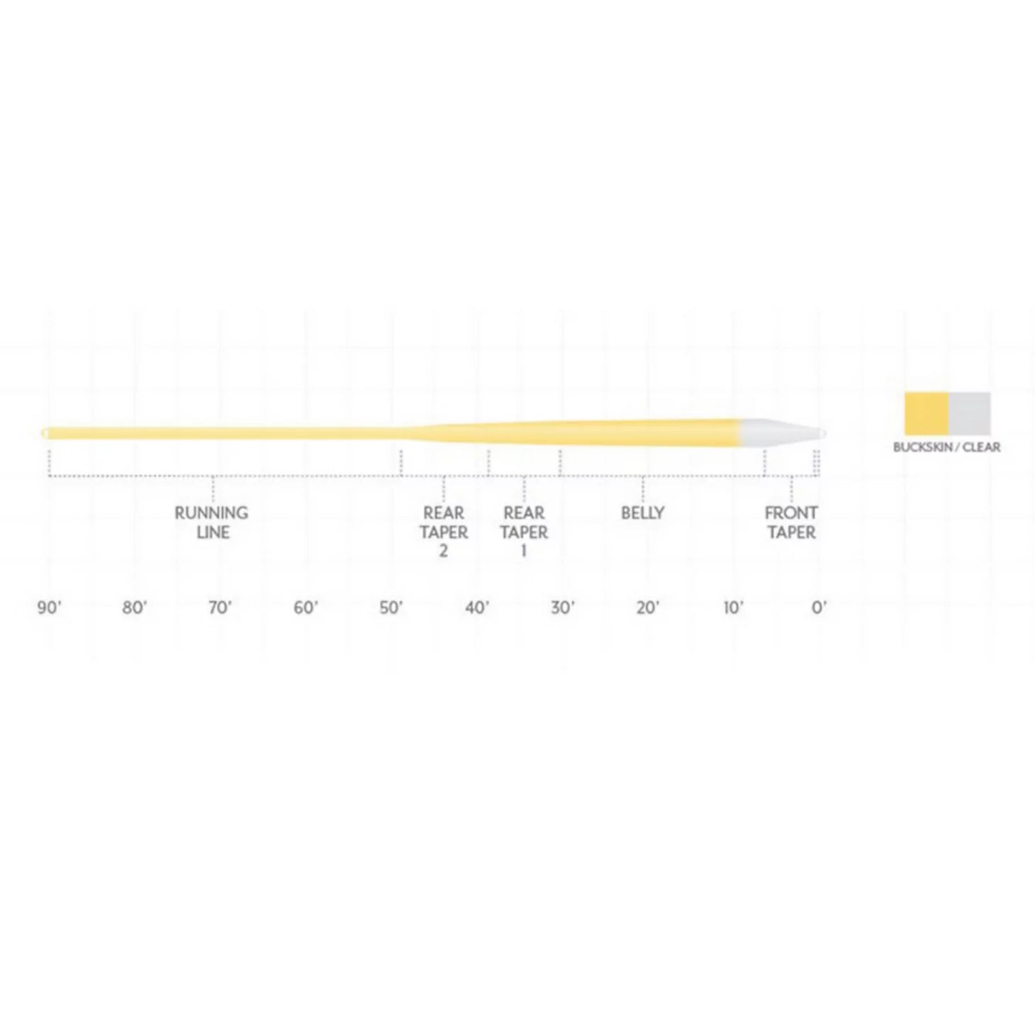 Scientific Anglers Magnitude Smooth Infinity Clear-Tip Fly Line