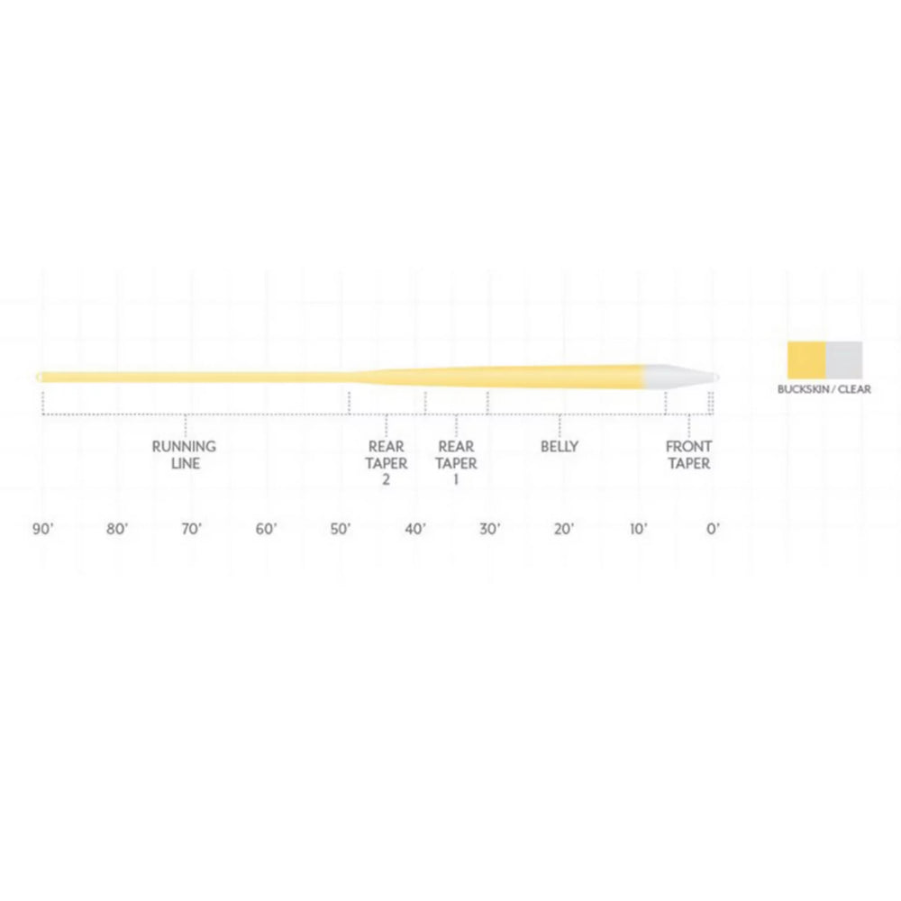 Scientific Anglers Magnitude Smooth Infinity Clear-Tip Fly Line