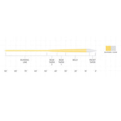 Scientific Anglers Magnitude Smooth Infinity Clear-Tip Fly Line