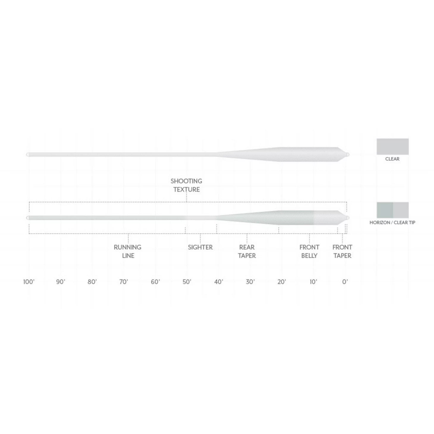 Scientific Anglers Magnitude Textured Grand Slam Clear-Tip Fly Line
