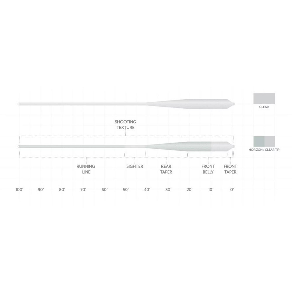 Scientific Anglers Magnitude Textured Grand Slam Clear-Tip Fly Line