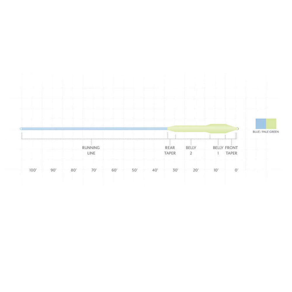 Scientific Anglers Sonar Titan Full Intermediate Fly Line