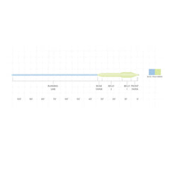 Scientific Anglers Sonar Titan Full Intermediate Fly Line