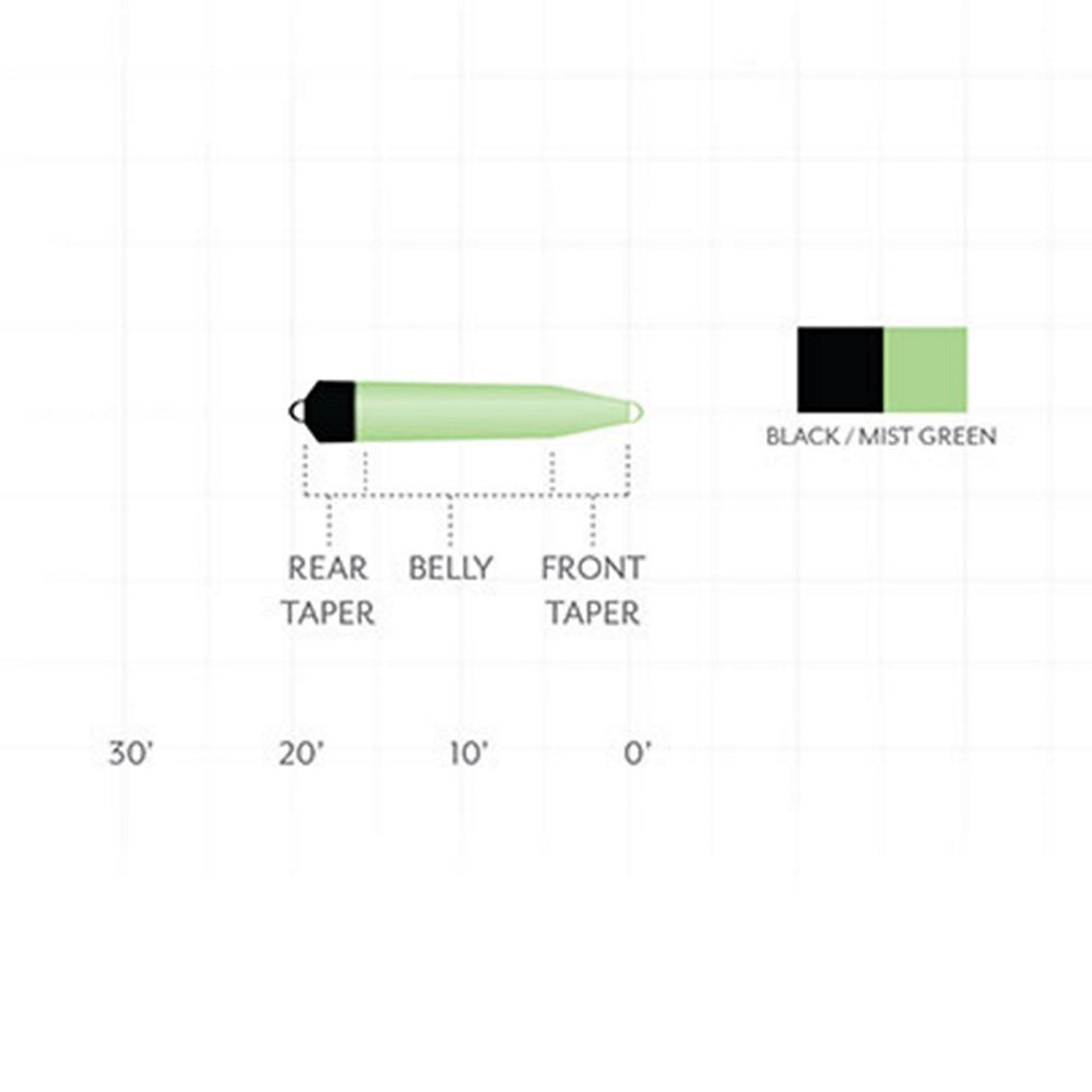 Scientific Anglers Skagit Short Fly Line