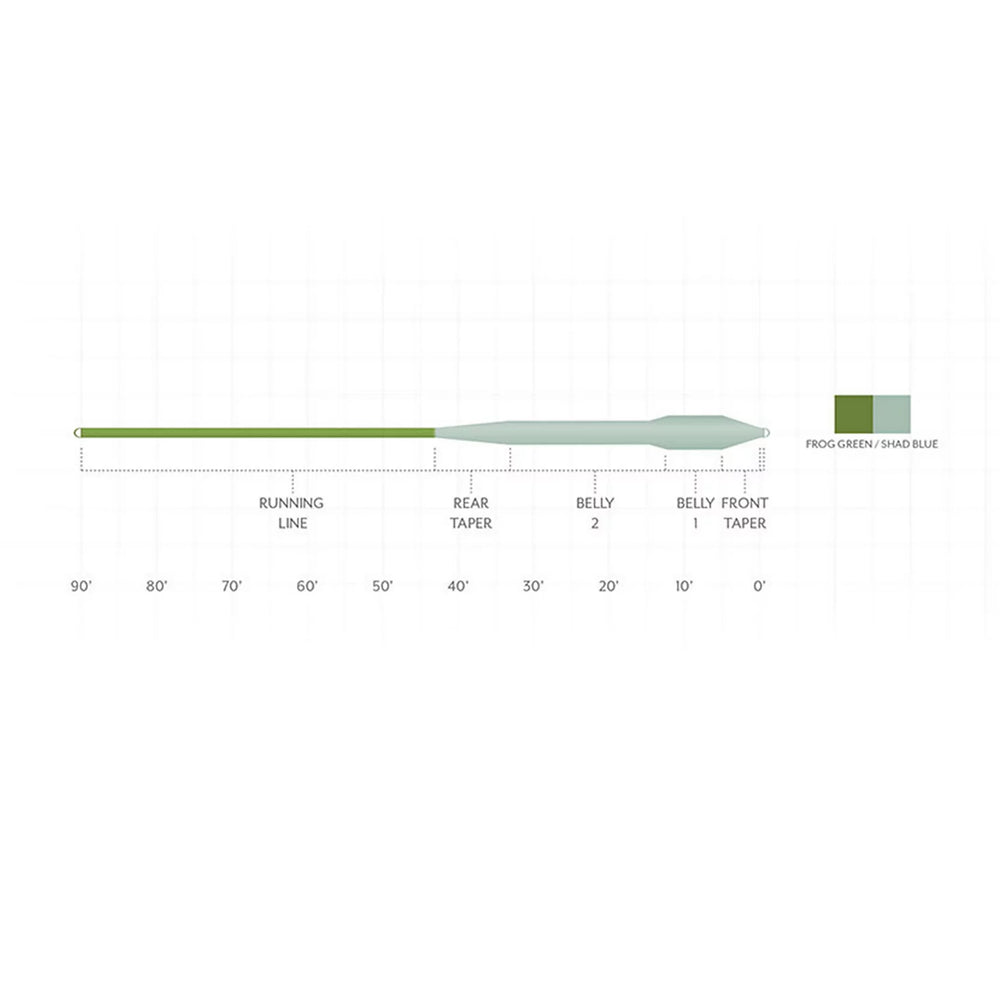 Scientific Anglers Mastery Bass Bug Fly Line