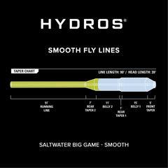 Hydros® Saltwater Big Game