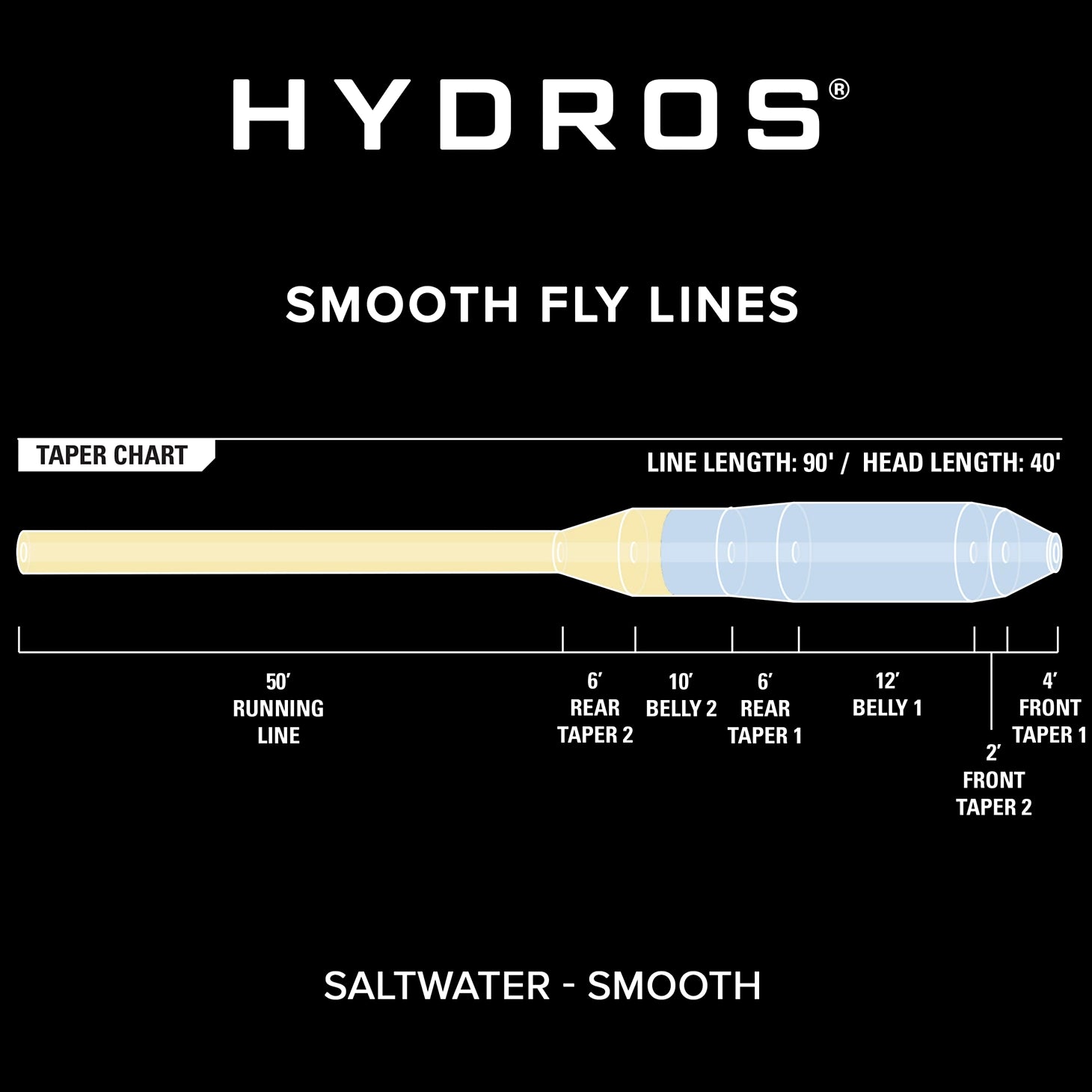 Hydros® Saltwater