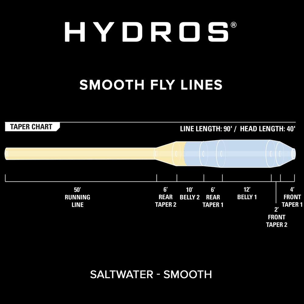 Hydros® Saltwater