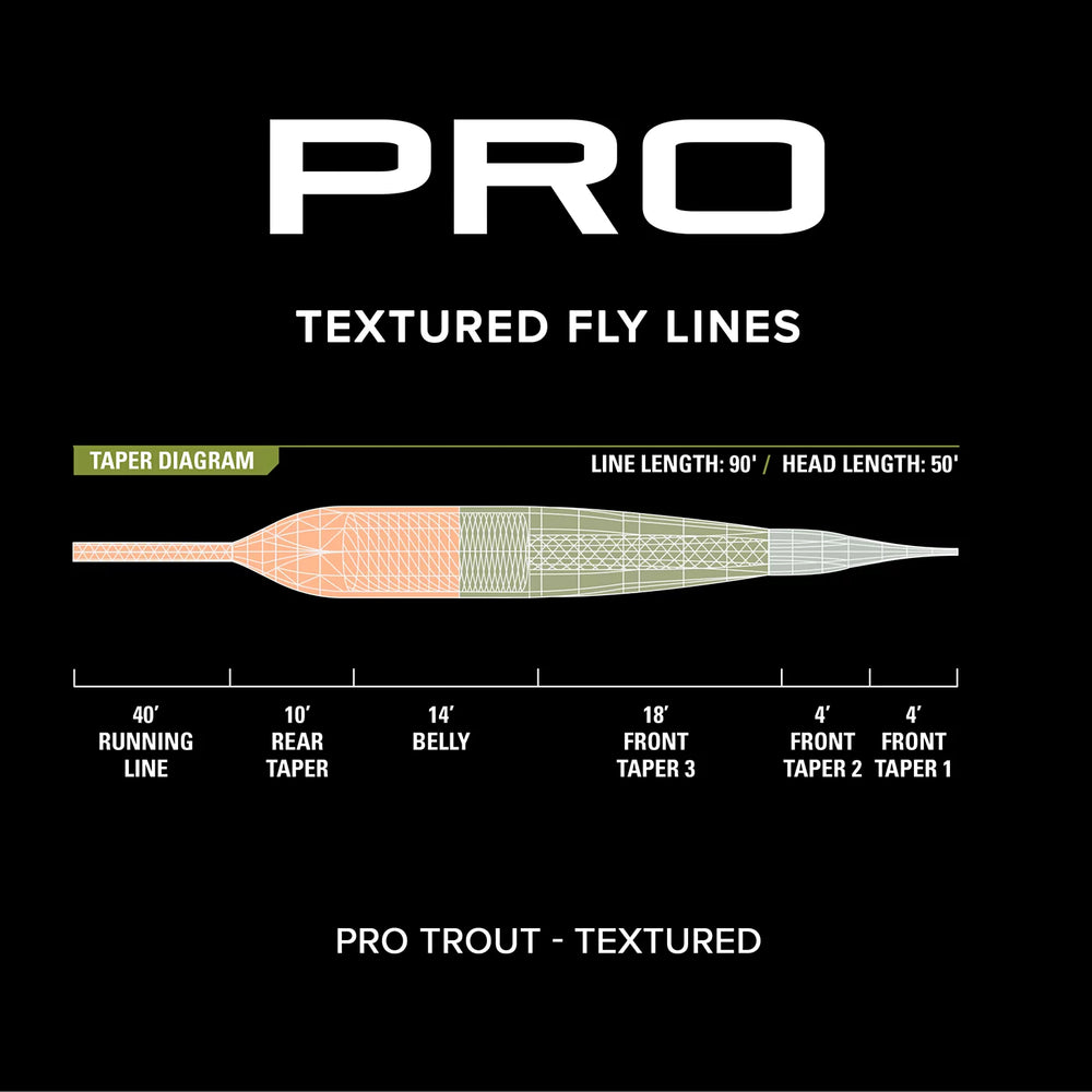 PRO Trout Line—Textured