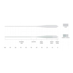 Scientific Anglers Magnitude Smooth Grand Slam Clear-Tip Fly Line